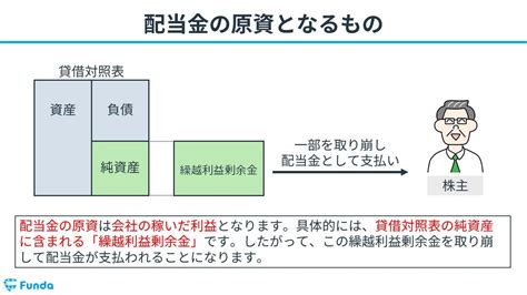 配當意思|配当